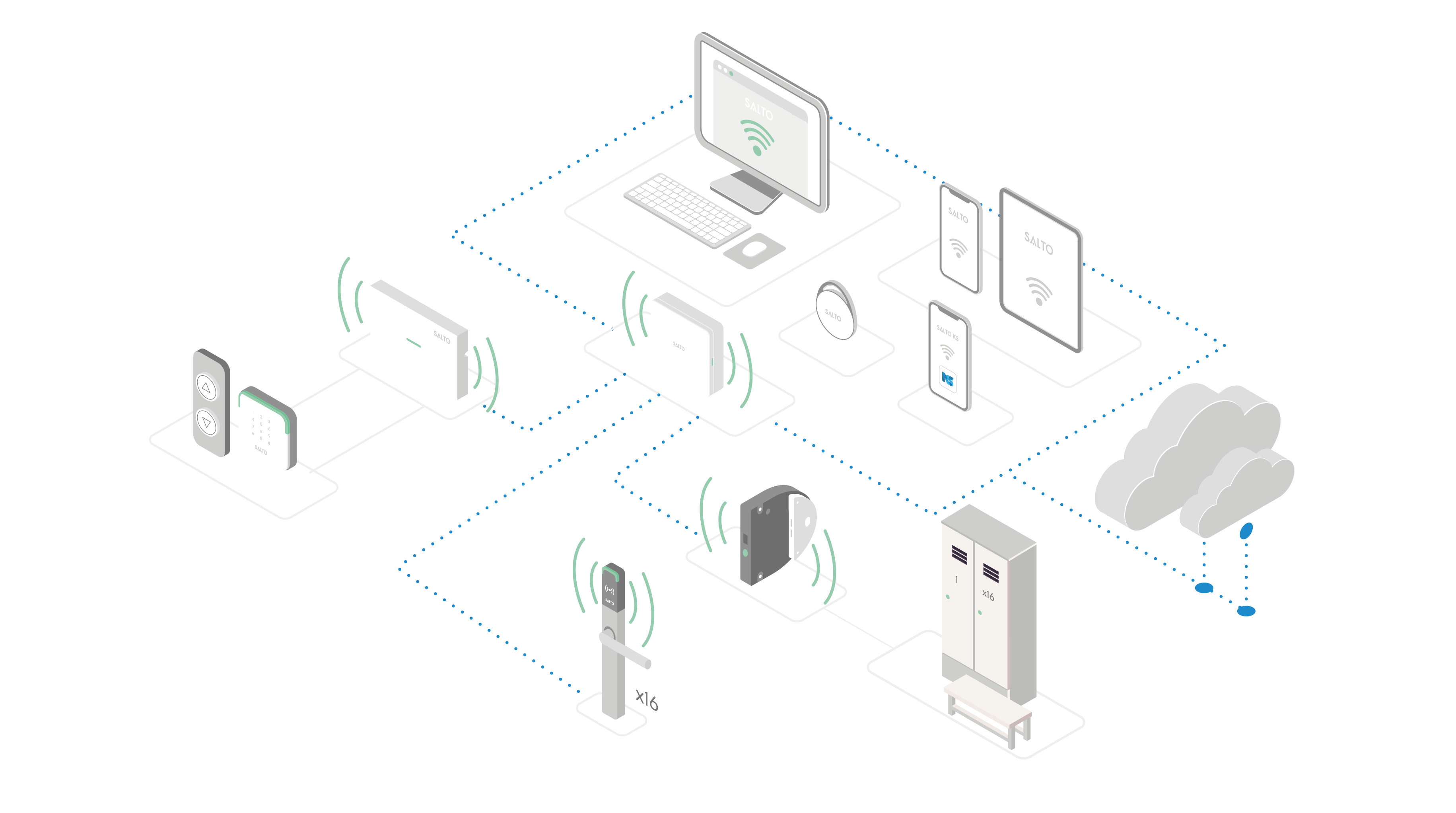 Salto KS Security Architecture